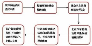 牌京阁北京车牌出租攻略：老司机教你避开99%的雷区