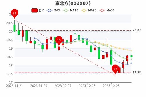 牌京阁京牌出售全流程解析：从政策盲区到安全交易的避坑指南