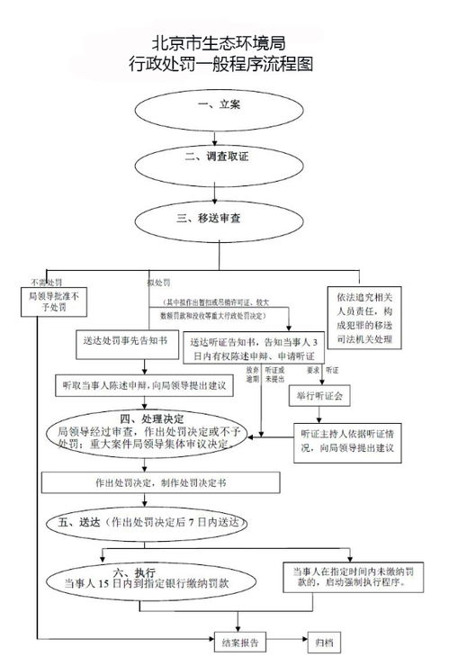 牌京阁北京车牌转让全流程解析：老司机教你避开90%的坑