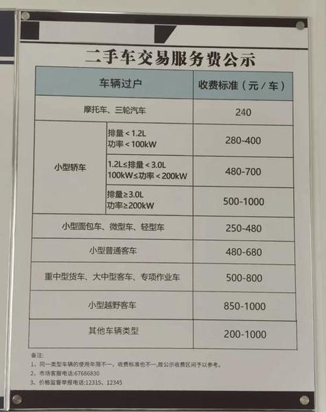 牌京阁京牌过户2025公户最新政策办理流程：老司机手把手教你搞定复杂手续