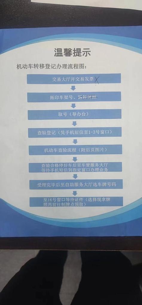 牌京阁北京小汽车公司车牌最新信息：老司机教你避开这5个坑，省心省钱！