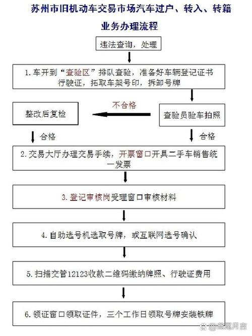 牌京阁北方公户车牌租用转让怎么办？避坑指南与合规操作全解析