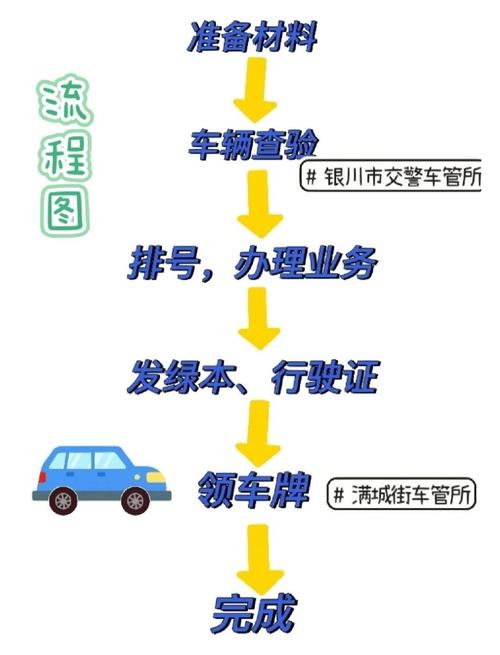 牌京阁北京小汽车公司车牌最新信息：小白必看的2026市场动态