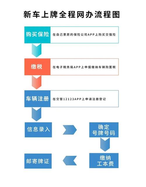 牌京阁2026公户京牌出租流程：企业必备的合规操作指南